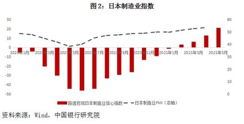 出口与内需双向复苏引领韩国经济强劲反弹