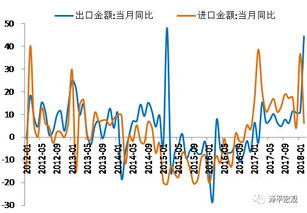 出口与内需双向复苏引领韩国经济强劲反弹