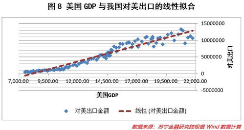 出口与内需双向复苏引领韩国经济强劲反弹