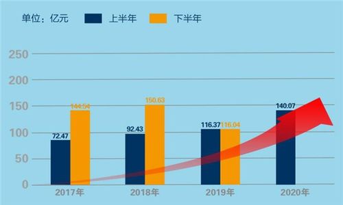 禹洲集团负债率突破新高，近96%，总计1037亿