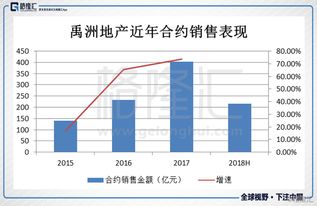 禹洲集团负债率突破新高，近96%，总计1037亿