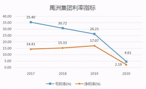 禹洲集团负债率突破新高，近96%，总计1037亿