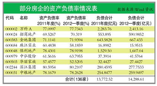 禹洲集团负债率突破新高，近96%，总计1037亿