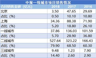 禹洲集团负债率突破新高，近96%，总计1037亿