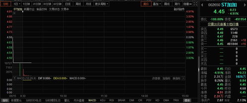 ST加加：控股股东破产重整仍在进行中，公司面临经营困境