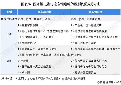 固态电池未来有望迎来大爆发: 见智研究