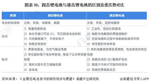 固态电池未来有望迎来大爆发: 见智研究