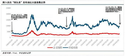 新“国九条”重塑行业格局 更大基民群体有望受益