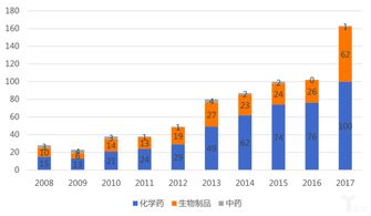 中国创新药「弯道超车」的关键时期将在未来十年内展开，阿斯利康王磊接受对话，解读这一关键时期的潜力与挑战。