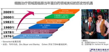 中国创新药「弯道超车」的关键时期将在未来十年内展开，阿斯利康王磊接受对话，解读这一关键时期的潜力与挑战。