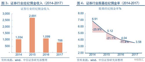 游戏行业的繁荣与变革：43家公司市值重塑