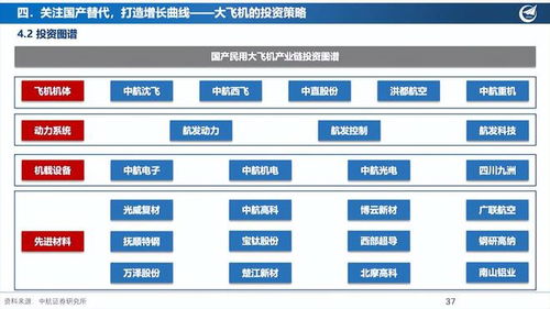 国产大飞机最快明年或将获得欧盟适航证，产业链或受关注