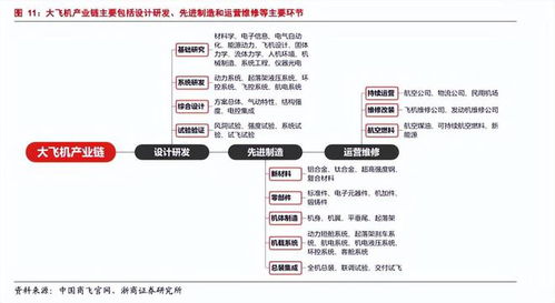 国产大飞机最快明年或将获得欧盟适航证，产业链或受关注