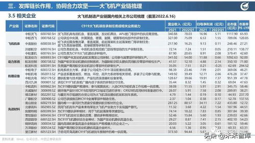 国产大飞机最快明年或将获得欧盟适航证，产业链或受关注