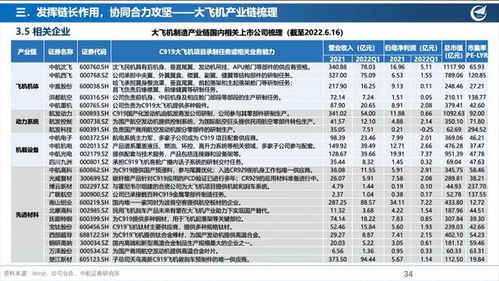 国产大飞机最快明年或将获得欧盟适航证，产业链或受关注