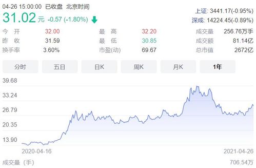 江信基金亏损严重，高管集体离职