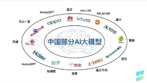 AI大模型在‘上车’万亿市场前，需谨慎观察其应用与实际可行性。|钛媒体AGI