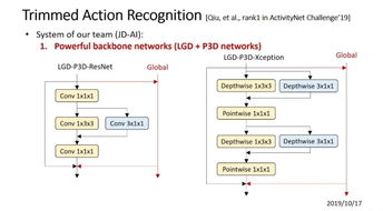 研究人员革新xLSTM神经网络架构，实现全面文本分析与处理