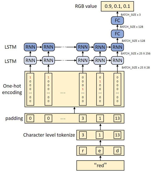 研究人员革新xLSTM神经网络架构，实现全面文本分析与处理