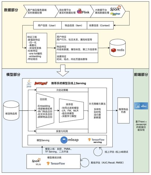 研究人员革新xLSTM神经网络架构，实现全面文本分析与处理