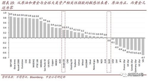 黄金价格持续下跌：投资者如何进行资产配置？”