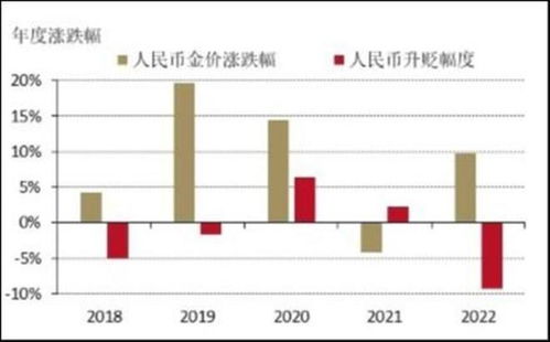 黄金价格持续下跌：投资者如何进行资产配置？”