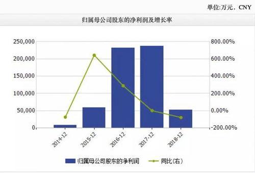 牧原股份：上市首亏疑云未消，是否有可能迎来转机？