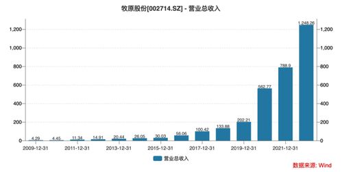 牧原股份：上市首亏疑云未消，是否有可能迎来转机？