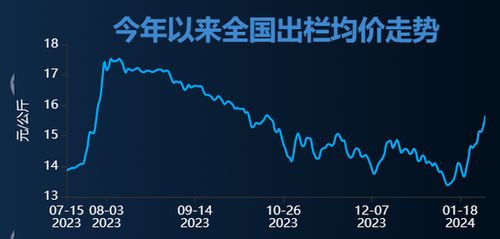 牧原股份：上市首亏疑云未消，是否有可能迎来转机？