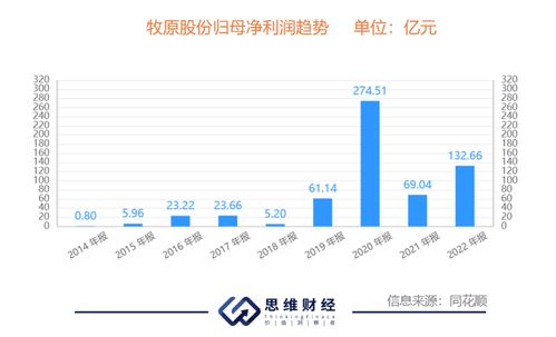 牧原股份：上市首亏疑云未消，是否有可能迎来转机？