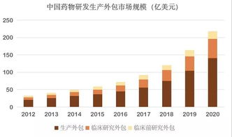 A股低开，CRO板块逆市活跃，药明康德涨超8%