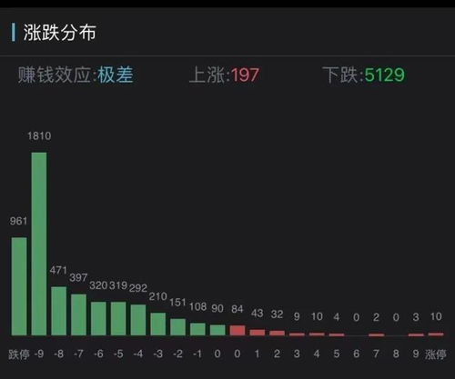 A股低开，CRO板块逆市活跃，药明康德涨超8%