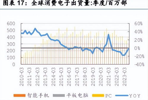 AI PC厂商期待换机潮，但消费者反映平淡：市场现状分析