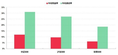 A股市场的性价比究竟去哪儿了？