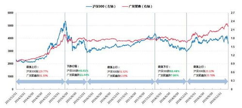 A股市场的性价比究竟去哪儿了？