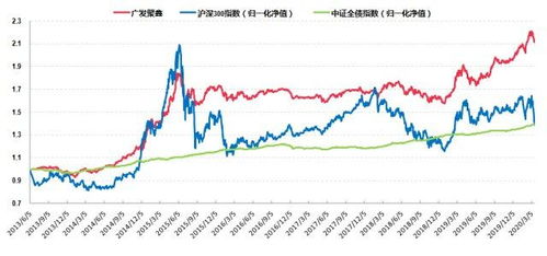 A股市场的性价比究竟去哪儿了？