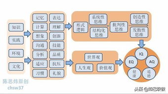 携手共创未来：强化团队合作与互联网知识储备的力量