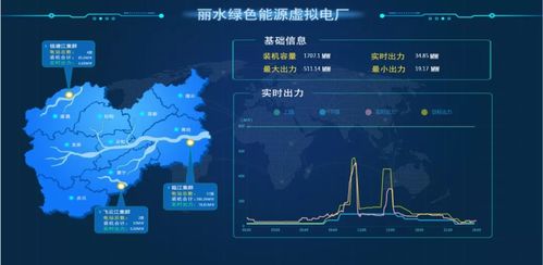 虚拟电厂：新时代的清洁能源突破，关键先生无疑