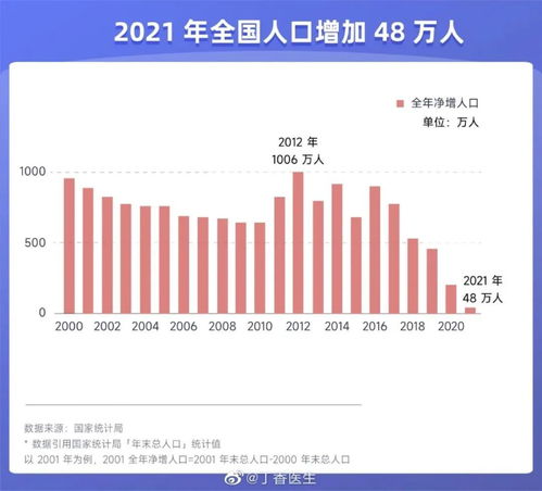 广州产科现状：生育率下降的挑战与前景