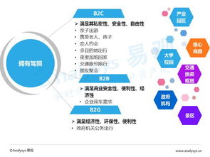 探究M1和社融的历史变革：驱动互联网行业创新的关键因素