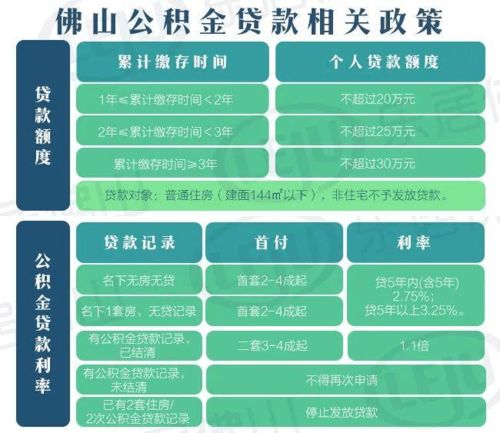 佛山实施新购房政策，实现全国范围内异地人群入户门槛大降？