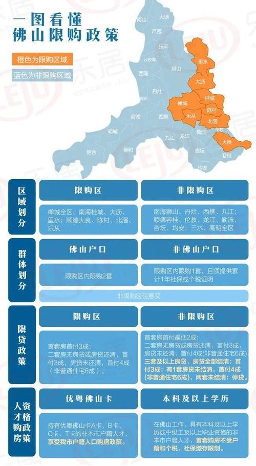 佛山实施新购房政策，实现全国范围内异地人群入户门槛大降？