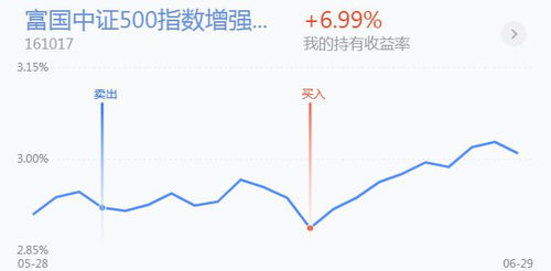 5G通信ETF强势上涨，通讯板块集体崛起！AI重启攻势？最新资讯尽在掌握