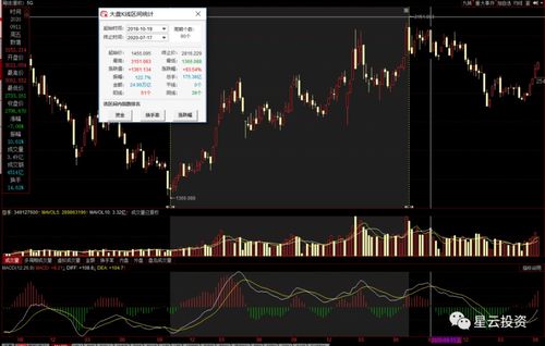 5G通信ETF强势上涨，通讯板块集体崛起！AI重启攻势？最新资讯尽在掌握