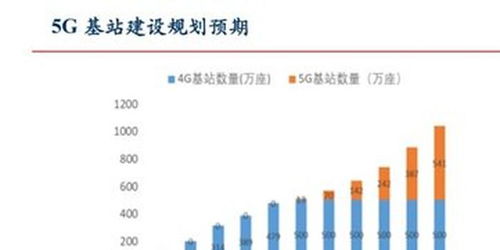 5G通信ETF强势上涨，通讯板块集体崛起！AI重启攻势？最新资讯尽在掌握