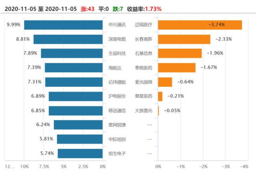 5G通信ETF强势上涨，通讯板块集体崛起！AI重启攻势？最新资讯尽在掌握