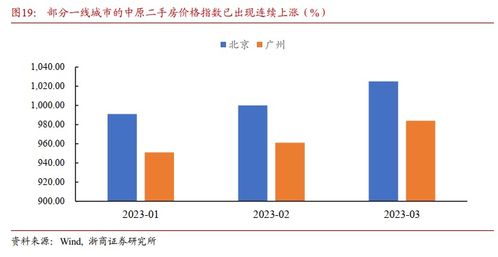 经济数据开门红：是哪一行业的热闹，也是另一些的沉寂