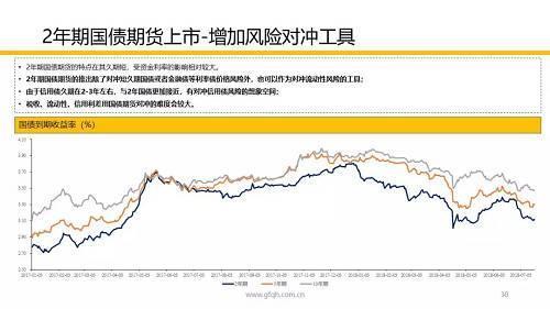 财政部罕见宣布超长期国债开启，30年期国债期货跌势明显：长端债或面临压力