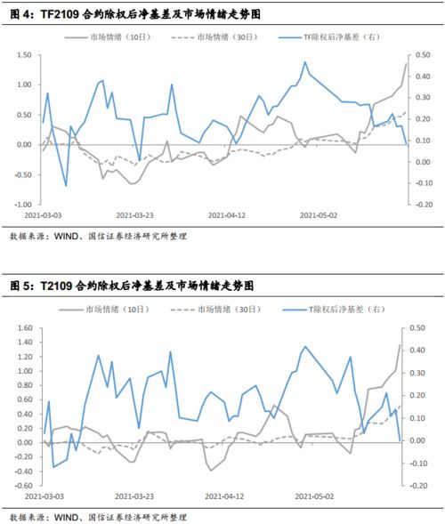 财政部罕见宣布超长期国债开启，30年期国债期货跌势明显：长端债或面临压力