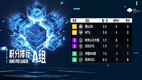 狼队4-0胜KSG，AG晋级总决赛！狼队锁定第二名，清除KPL的最大隐患